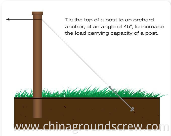 anchor use